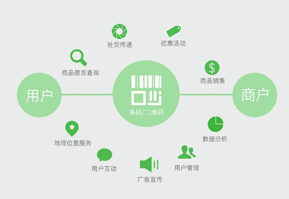 防伪标签有哪些种类？防伪标签哪些定制选项？