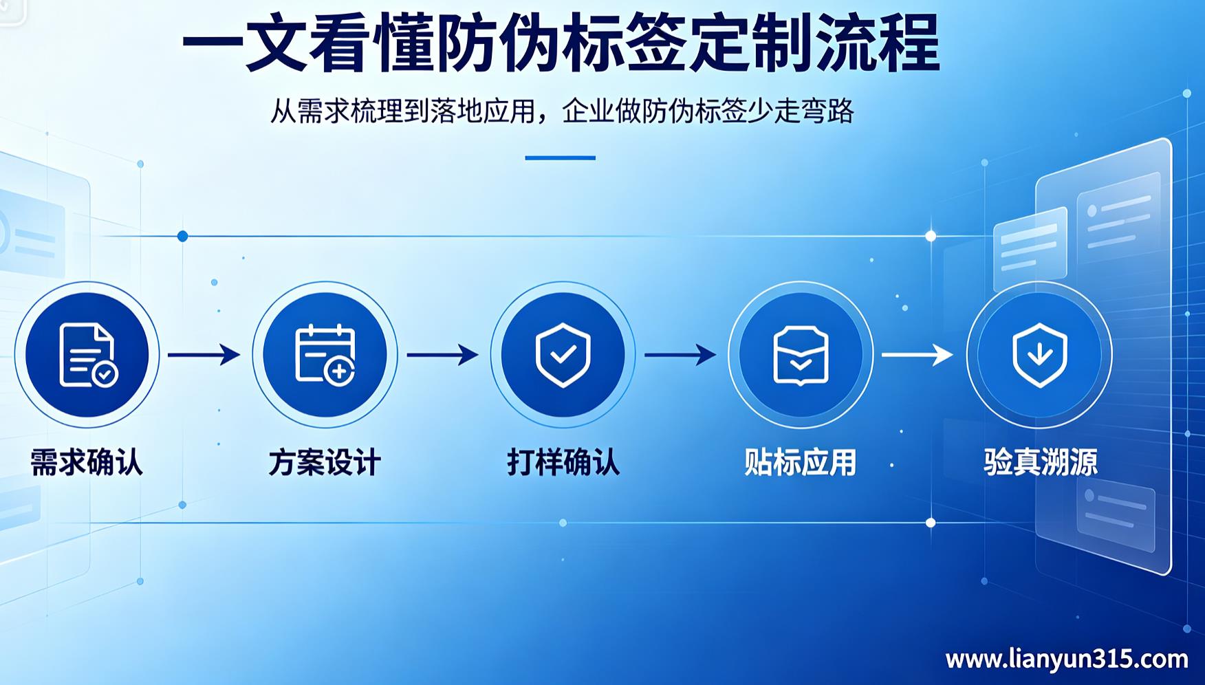 一文看懂防伪标签定制流程，企业做防伪标签不走弯路