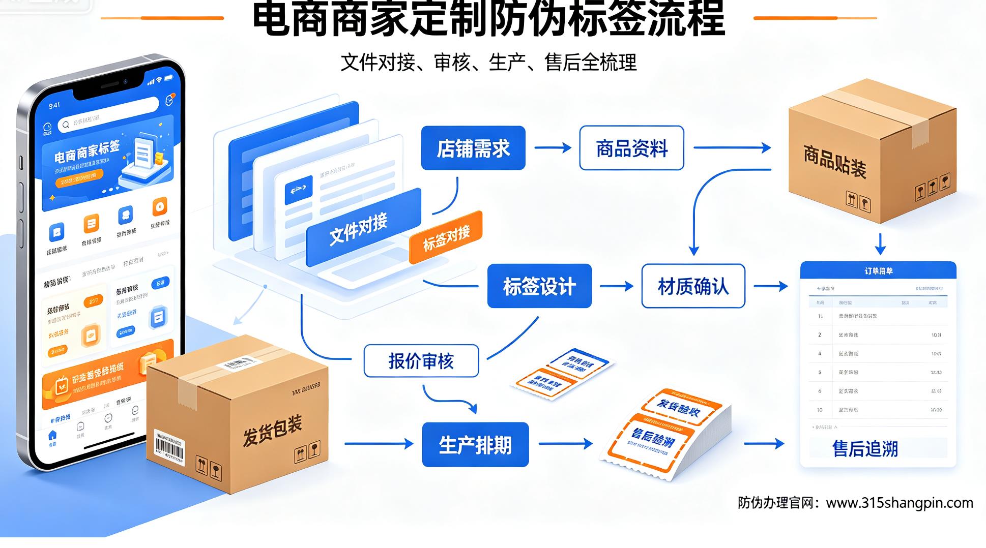 电商商家定制防伪标签流程，文件对接审核生产售后全梳理