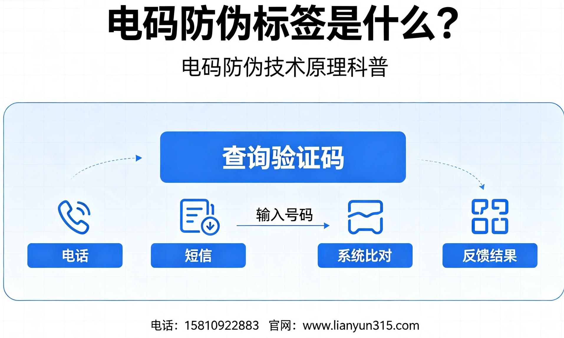 电码防伪标签是什么?电码防伪技术原理科普 电码防伪标签是什么?电码防伪技术原理科普