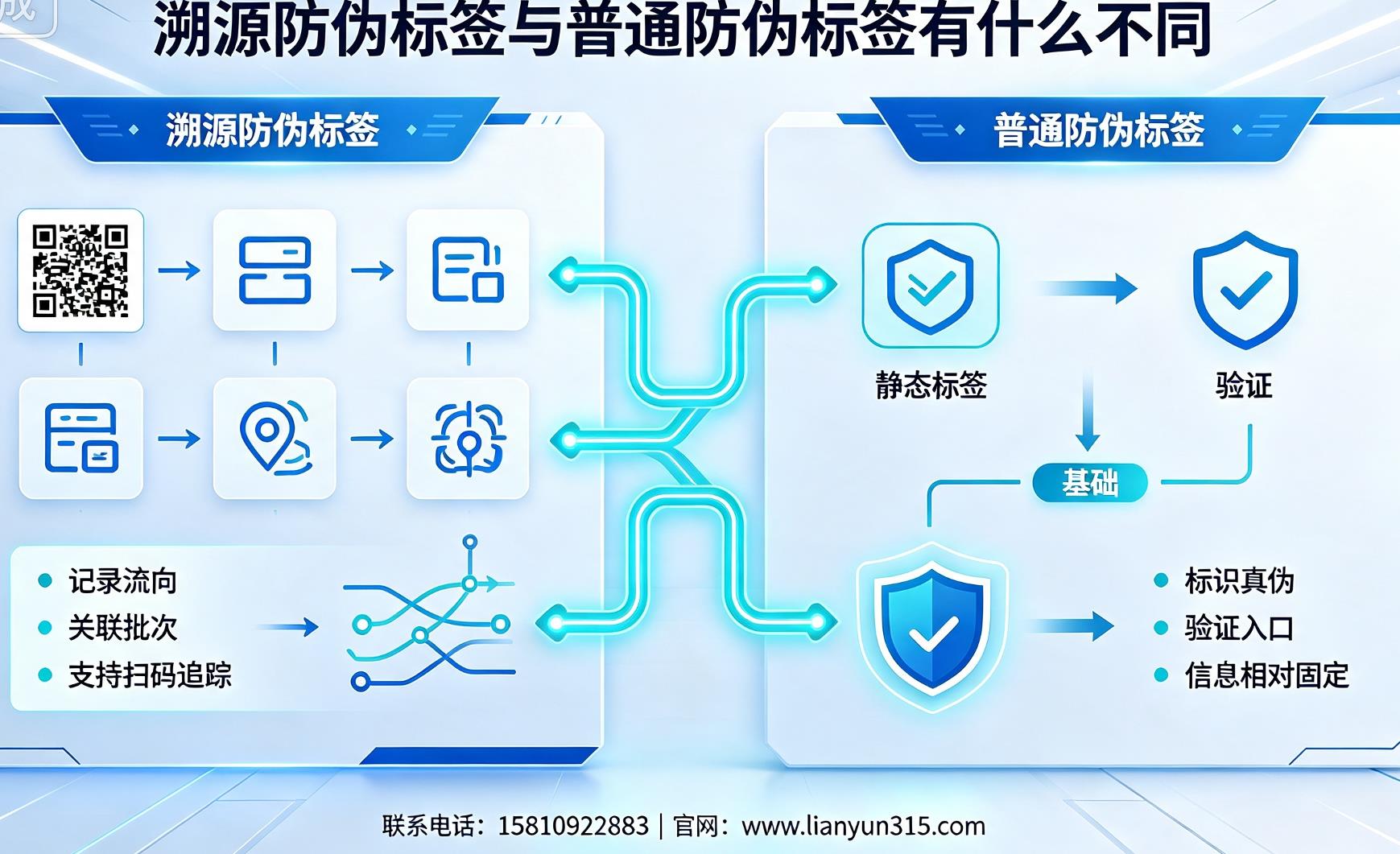 溯源防伪标签与普通防伪标签有什么不同