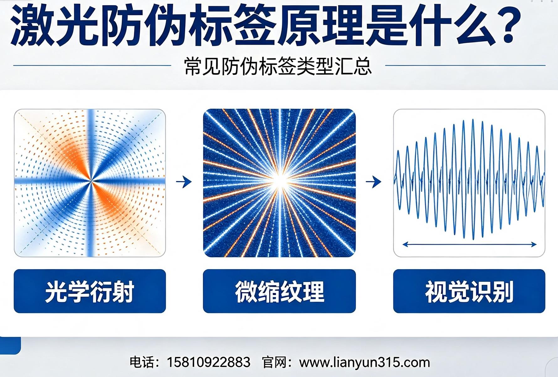 激光防伪标签原理是什么?常见防伪标签类型汇总 激光防伪标签原理是什么?常见防伪标签类型汇总