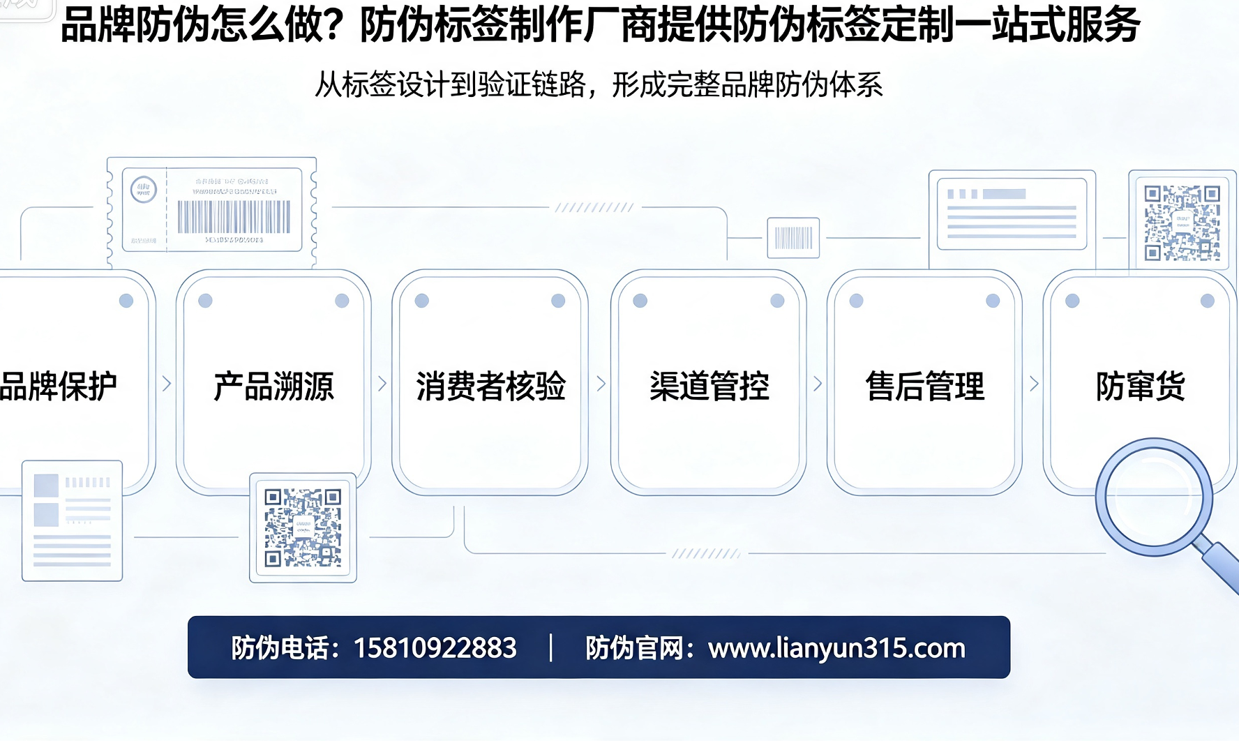 品牌防伪怎么做?防伪标签制作厂商提供防伪标签定制一站式服务 品牌防伪怎么做?防伪标签制作厂商提供防伪标签定制一站式服务