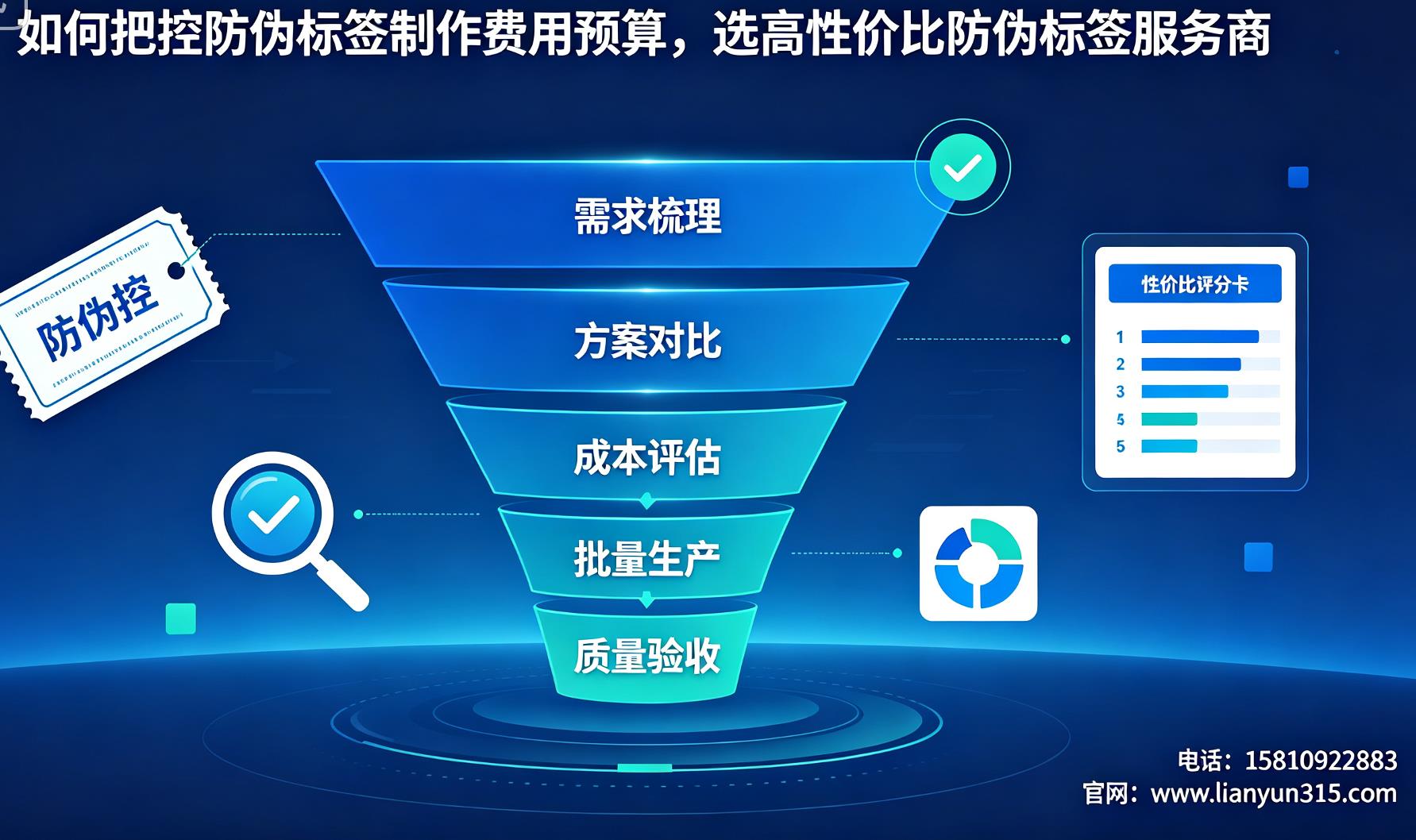 如何把控防伪标签制作费用预算,选高、价比防伪标签服务商 如何把控防伪标签制作费用预算,选高、价比防伪标签服务商