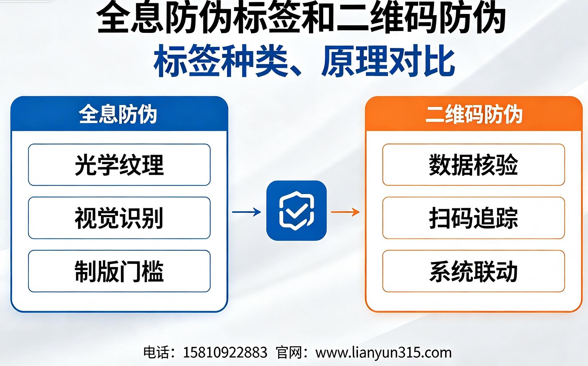 全息防伪标签和二维码防伪标签种类、原理对比 全息防伪标签和二维码防伪标签种类、原理对比