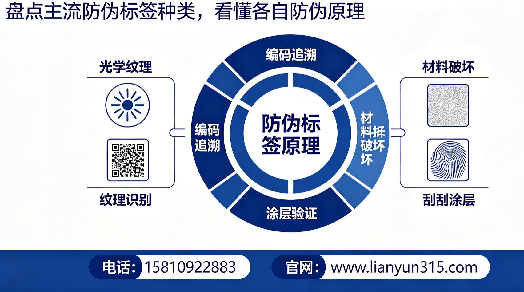 盘点主流防伪标签种类,看懂各自防伪原理 盘点主流防伪标签种类,看懂各自防伪原理