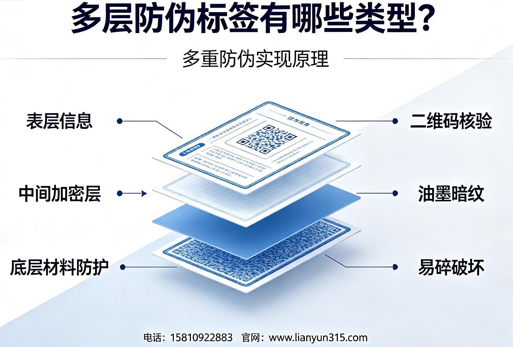 多层防伪标签有哪些类型?多重防伪实现原理 多层防伪标签有哪些类型?多重防伪实现原理