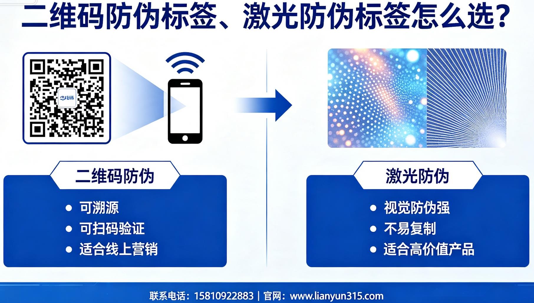 二维码防伪标签定制、激光防伪标签怎么选? 二维码防伪标签定制、激光防伪标签怎么选?