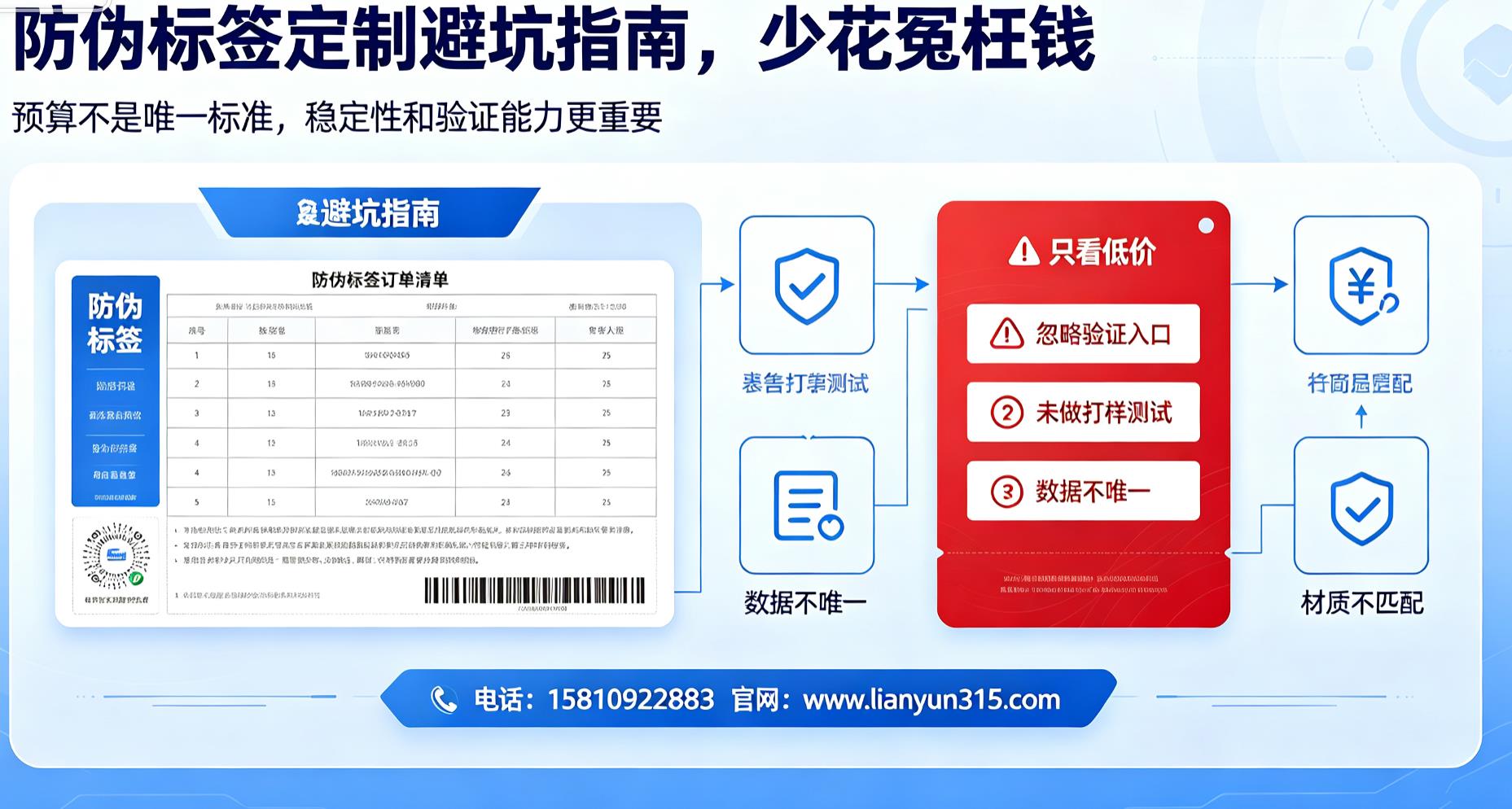 防伪标签定制避坑指南,少花冤枉钱 防伪标签定制避坑指南,少花冤枉钱