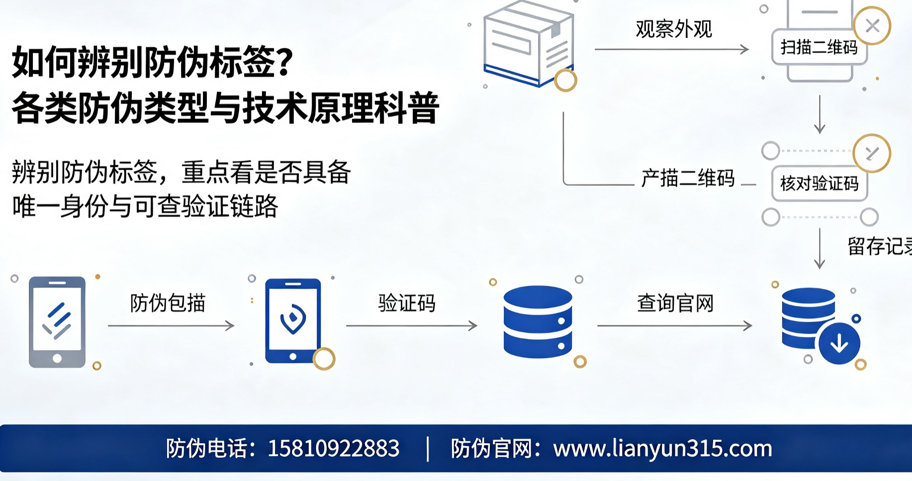 如何辨别防伪标签?各类防伪类型与技术原理科普 如何辨别防伪标签?各类防伪类型与技术原理科普