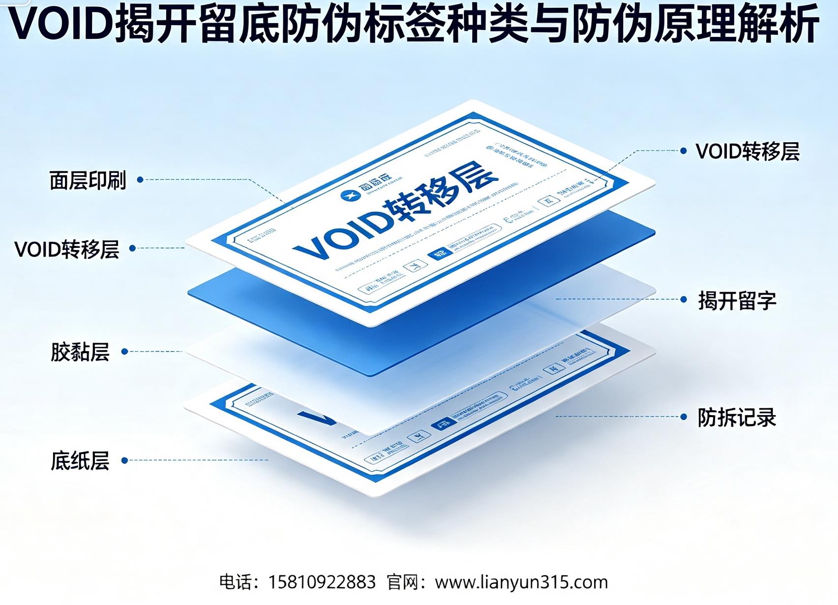 VOID 揭开留底防伪标签种类与防伪原理解析 VOID 揭开留底防伪标签种类与防伪原理解析