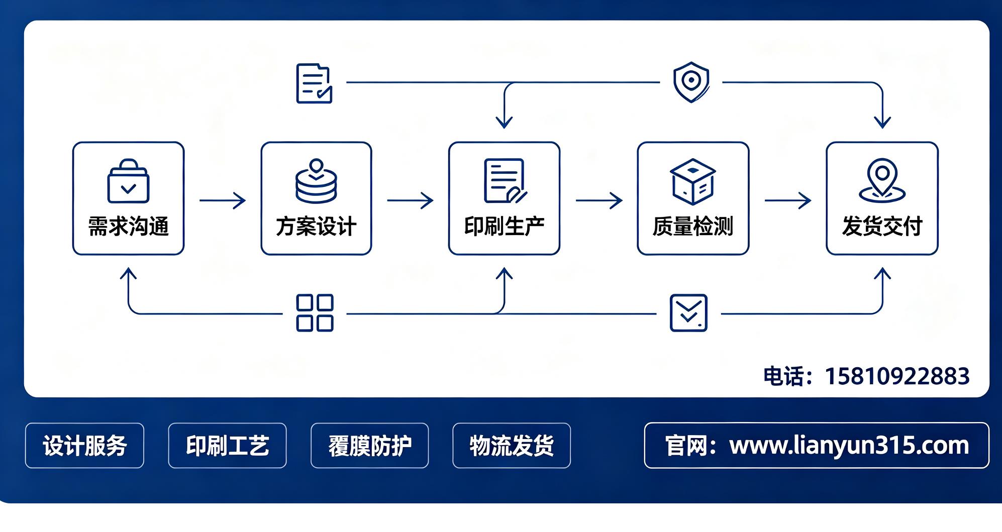 一站式防伪标签定制费用明细，包含设计印刷发货全套服务费
