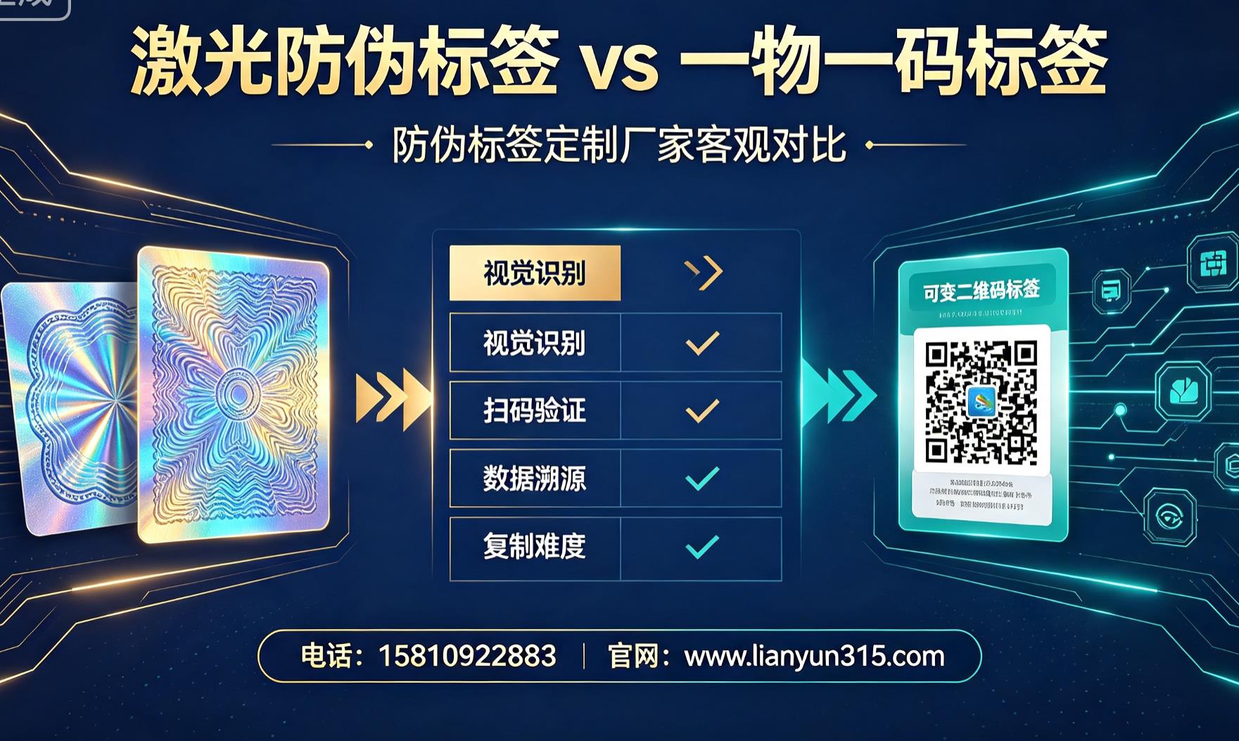 激光防伪标签 vs 一物一码标签,防伪标签定制厂家客观对比 激光防伪标签 vs 一物一码标签,防伪标签定制厂家客观对比
