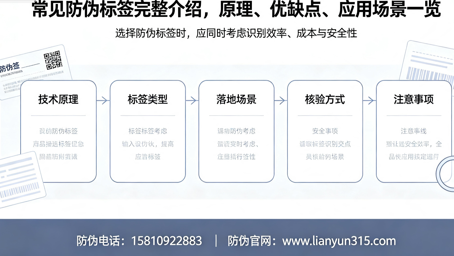 常见防伪标签完整介绍,原理、优缺点、应用场景一览 常见防伪标签完整介绍,原理、优缺点、应用场景一览