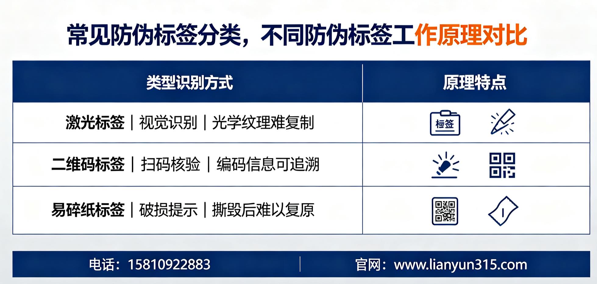 常见防伪标签分类,不同防伪标签工作原理对比 常见防伪标签分类,不同防伪标签工作原理对比