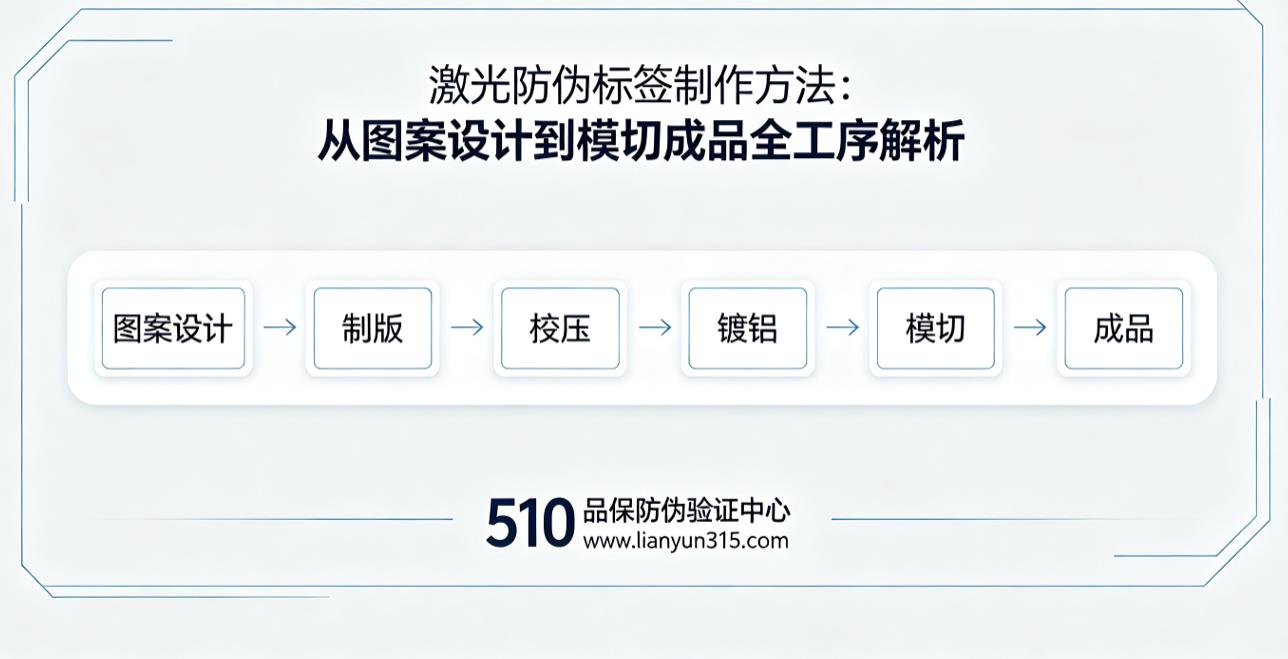激光防伪标签制作方法:从图案设计到模切成品全工序解析 激光防伪标签制作方法:从图案设计到模切成品全工序解析