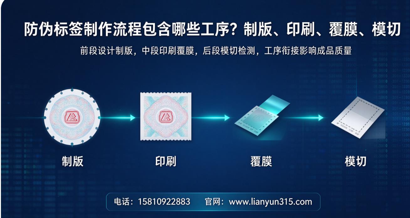 防伪标签制作流程包含哪些工序？制版、印刷、覆膜、模切