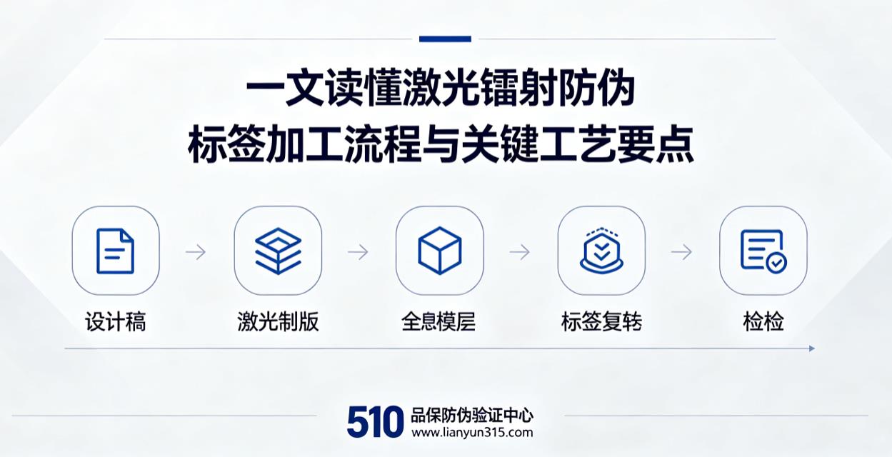 一文读懂激光镭射防伪标签加工流程与关键工艺要点 一文读懂激光镭射防伪标签加工流程与关键工艺要点