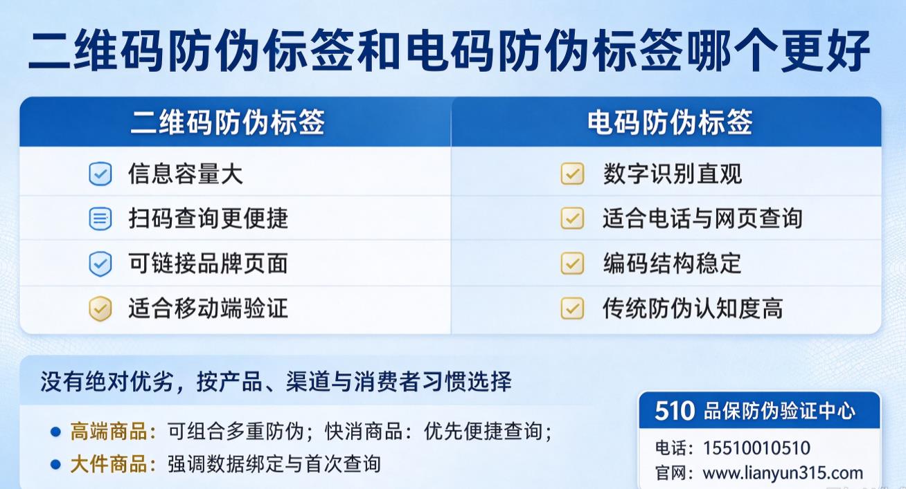 二维码防伪标签和电码防伪标签哪个更好 二维码防伪标签和电码防伪标签哪个更好