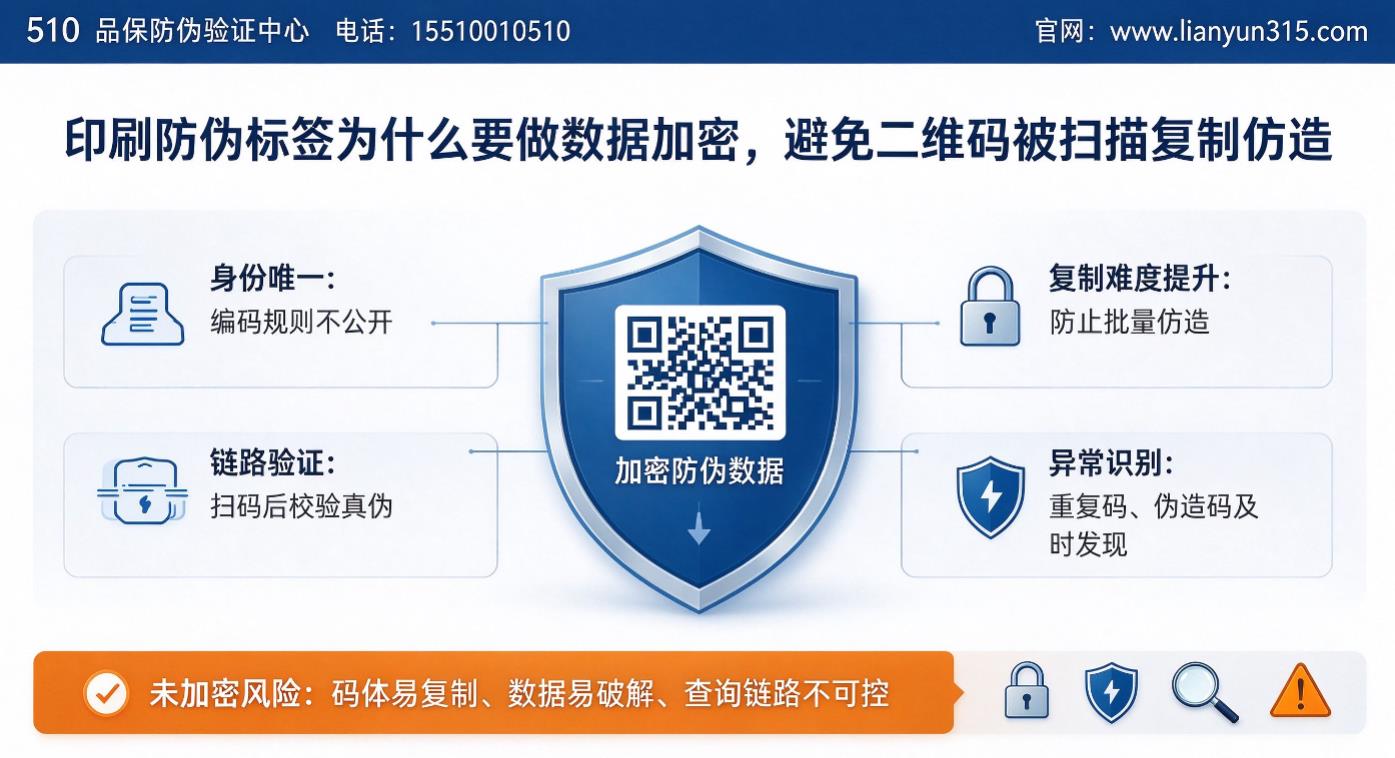 印刷防伪标签为什么要做数据加密,避免二维码被扫描复制、 印刷防伪标签为什么要做数据加密,避免二维码被扫描复制、