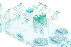 二维码防伪标签打破传统行业防伪格局